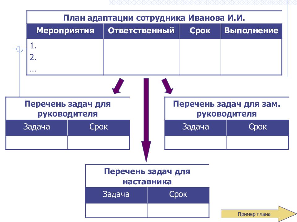 План адаптации нового сотрудника пример по дням