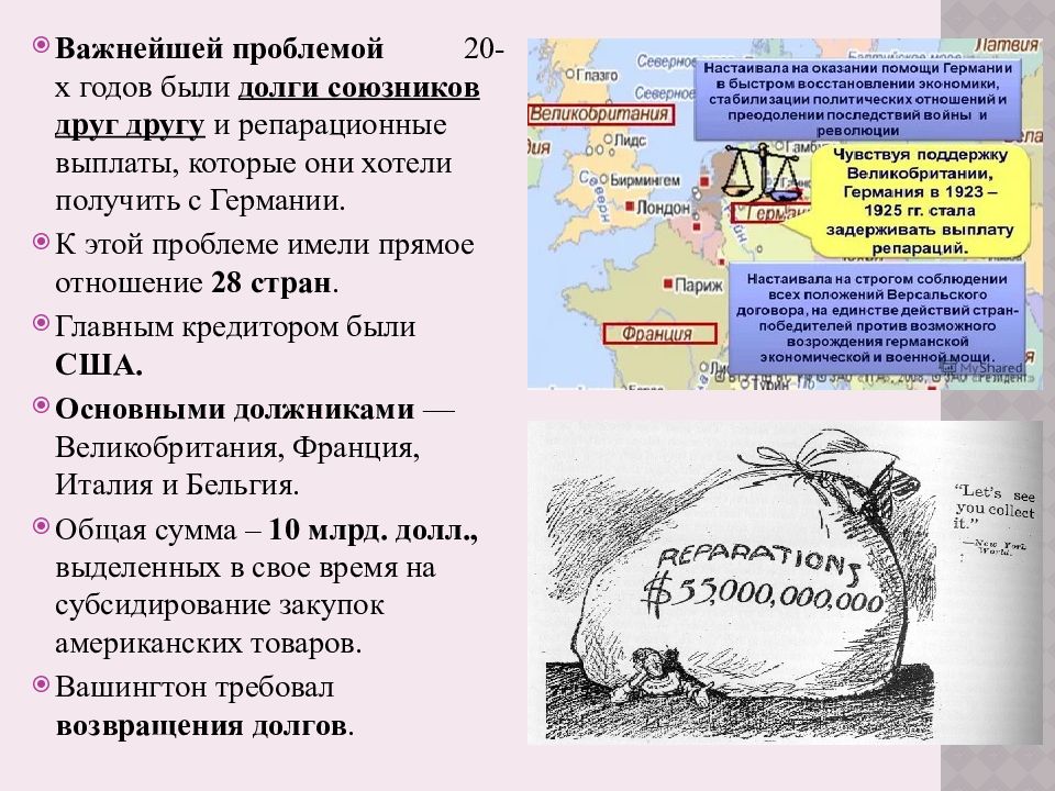 Версальско вашингтонские международные отношения. Версальско-Вашингтонская система международных отношений в 1920. Цели США В Версальско-вашингтонской системе. Версальско Вашингтонская система международные отношения в 1920 годы. Международные отношения в 1920г тезисами.