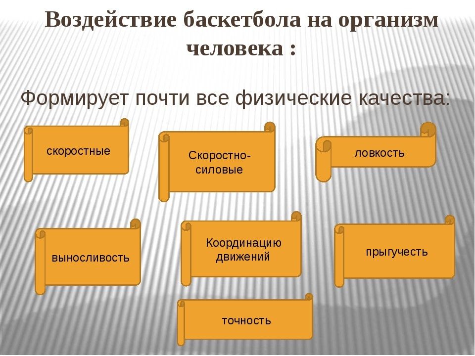 Как называется воздействие. Воздействие баскетбола на организм человека. Влияние занятий баскетболом на организм человека. Влияние игры в баскетбол на организм человека. Влияние баскетбола на организм школьника.