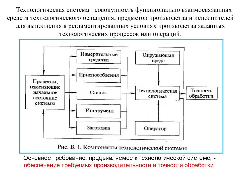 Глобальные технологические проекты 7 класс технология презентация