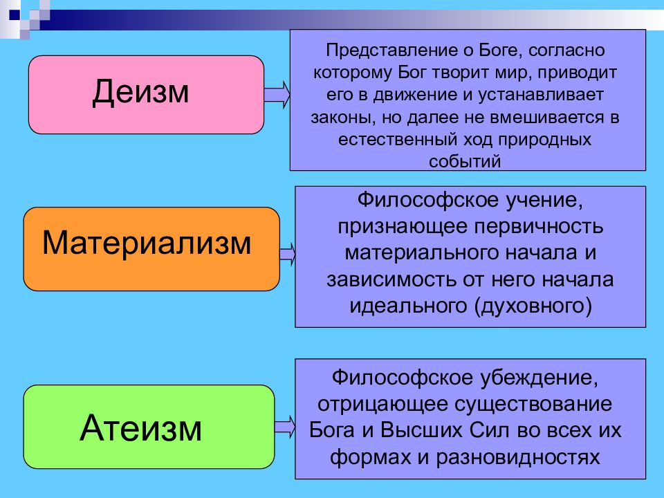 Картина мира в философии нового мира