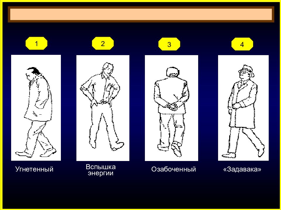 Что значит угнетение. Невербальные средства общения кинесика. Невербальные средства общения походка. Походка человека кинесика. Типы жестов.