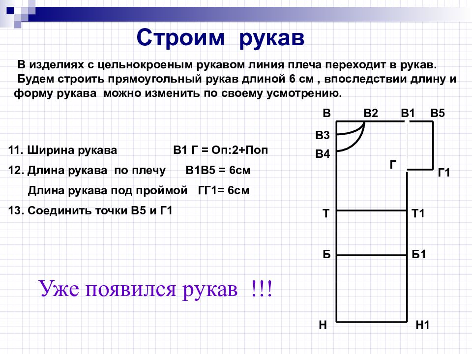 Правила построения чертежа 5 класс технология конспект. Построение плечевого изделия с цельнокроеным рукавом. Плечевое изделие с цельнокроеным рукавом 6 класс. Построение чертежа плечевого изделия с цельнокроеным рукавом 6 класс. Изделия с плечев с цельнокроеным рукавом.