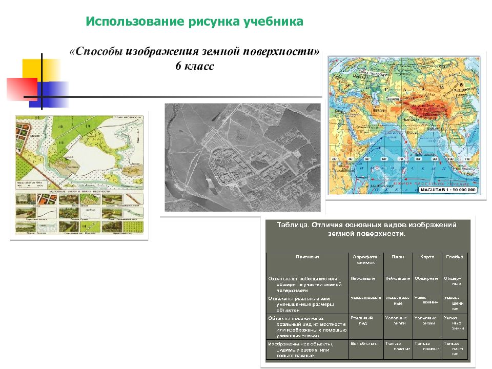 Виды изображений земной поверхности 5 класс география