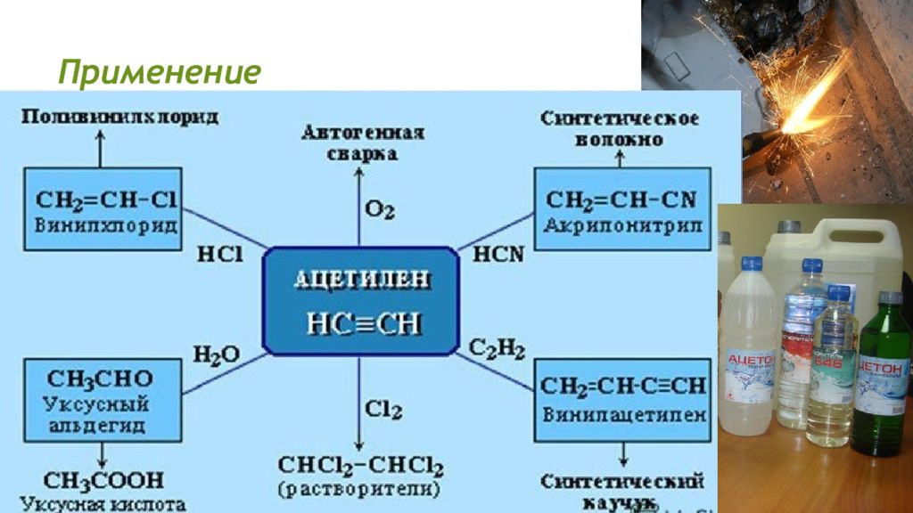 Непредельные углеводороды применение