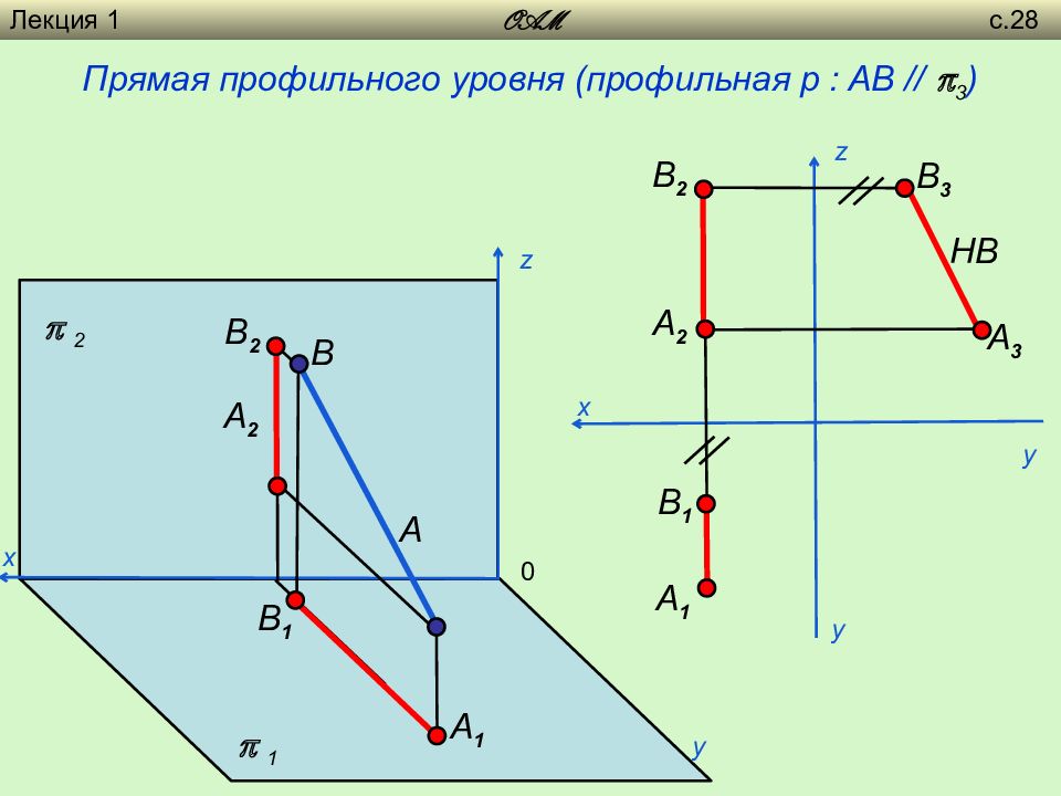 Прямая уровня. Профильная прямая Начертательная геометрия. Горизонтальная прямая уровня. Профильная прямая уровня.