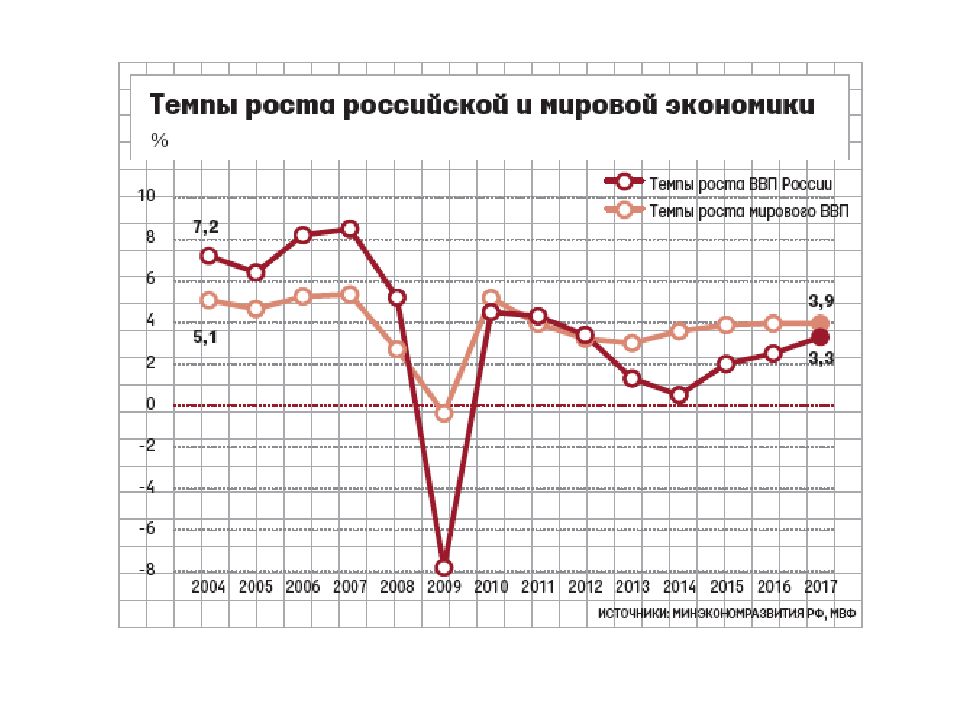 Кризис безработицы. 2013 Год экономический кризис. Нестабильность циклы кризисы. Уровень безработицы в России в 1991 году. Изменение ВВП от уровня безработицы.