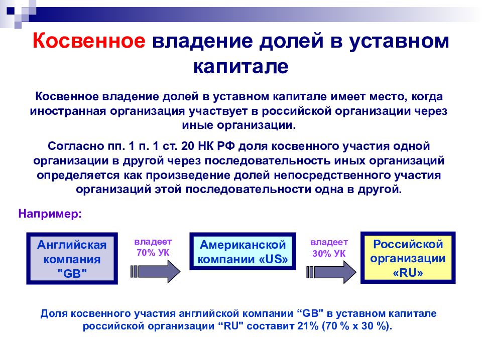 Акций долей участия в других. Косвенное владение акциями это.