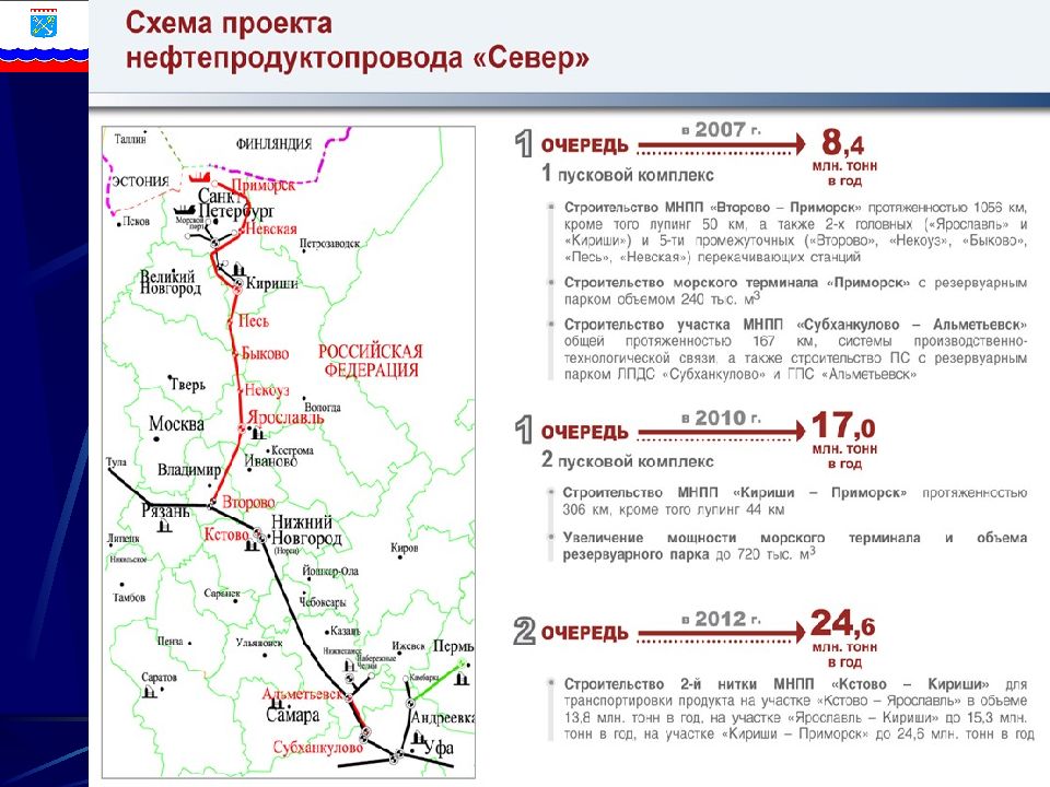 Транснефть север карта нефтепроводов