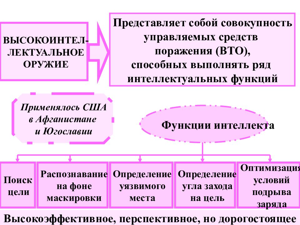 Характер военной экономики. Перечислите и поясните основные военные опасности. Тест по теме опасности военного характера с ответами. Инфографика для школ угрозы военного характера.