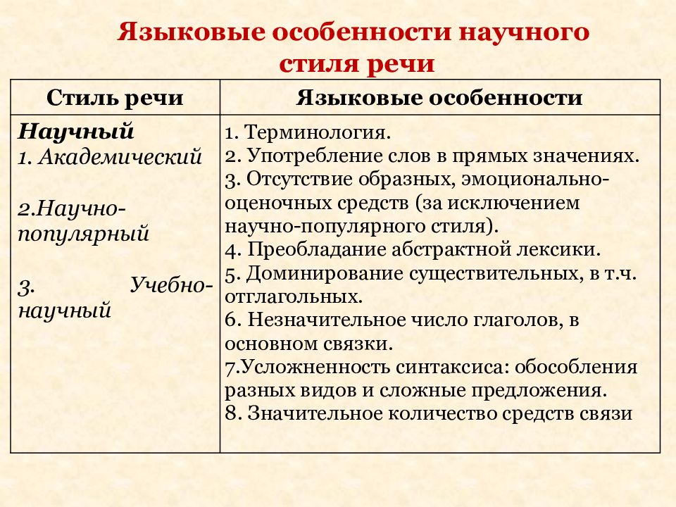 Языковые черты. Языковые особенности научного стиля. Характерные языковые особенности научного стиля. Языковые особенности научного стиля речи таблица. Языковая особенность научного стиля речи.