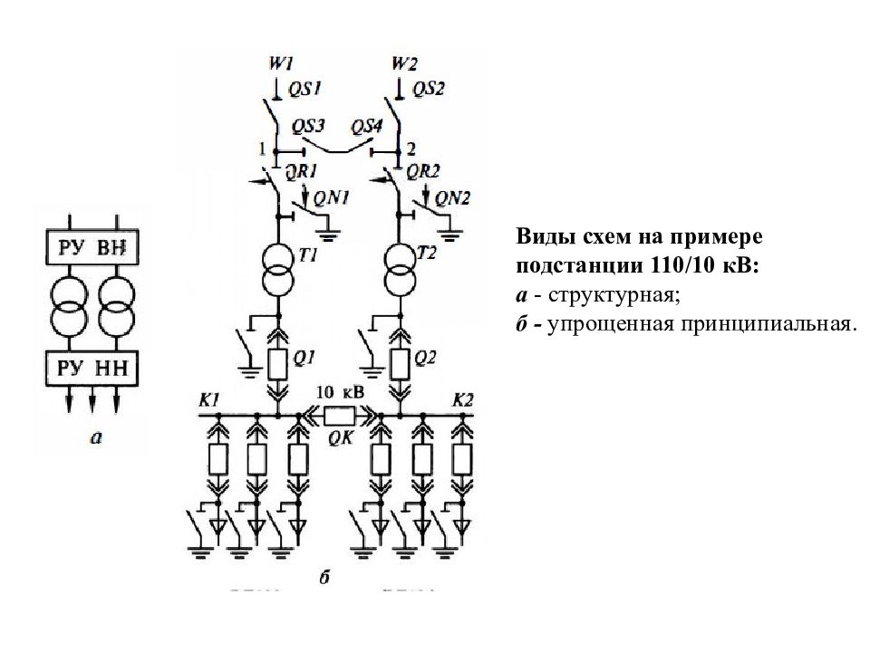 Виды главных схем электрических станций и подстанций