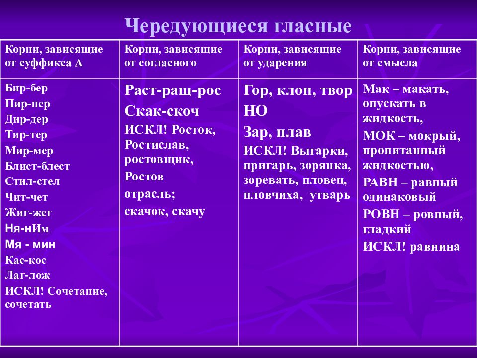 Безударная чередующаяся гласная в корне задания. Чередующиеся корни. Задание на чередующиеся гласные в корне. Чередующиеся корни задания. Безударные чередующиеся гласные в корне.