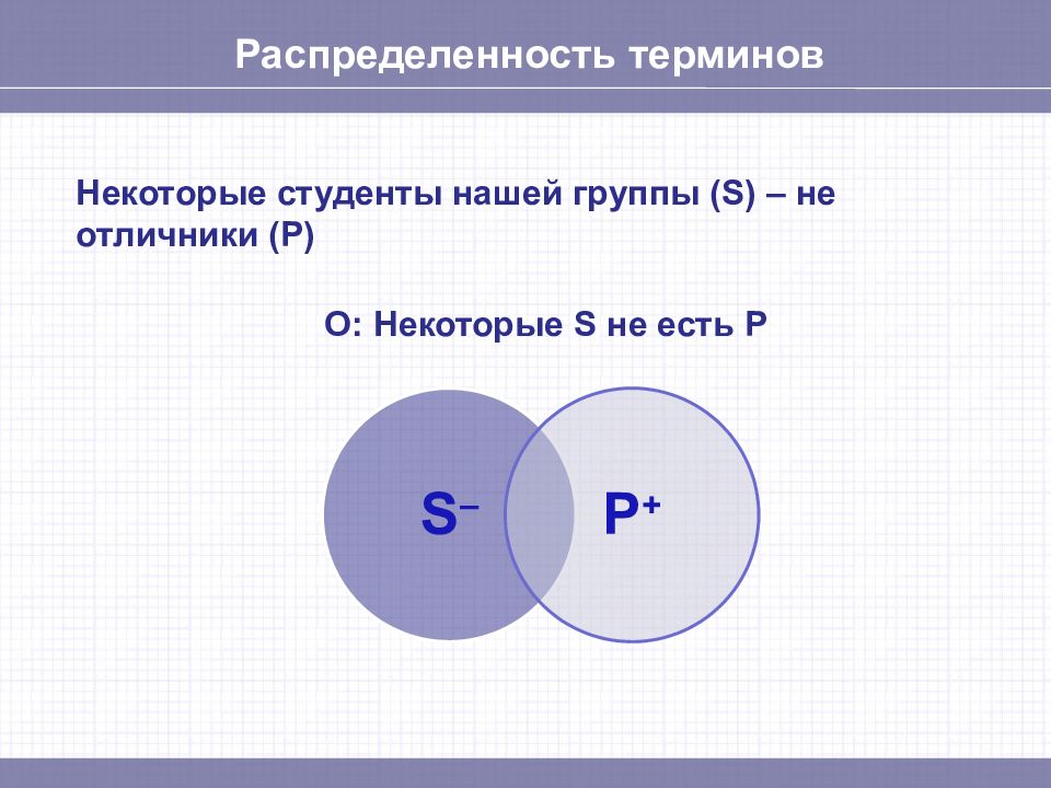 Некоторые понятия. Распределенность терминов. Некоторые s не есть p. Некоторые s есть p суждение. Распределенность терминов в логике.