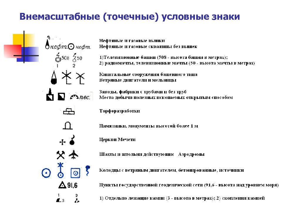 Условные обозначения измерений. Внемасштабные топографические условные знаки. Точечные условные знаки. Точечные условные знаки топографических карт. Точечные внемасштабные условные знаки.