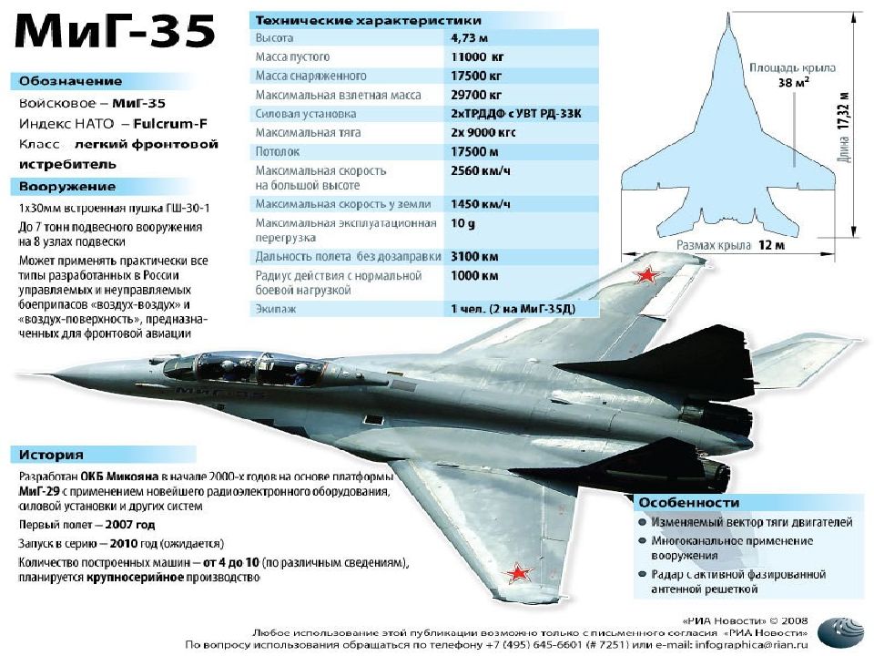 Сколько вооруженных сил. Численность и структура Вооруженных сил Украины. Численность вс Украины на 2021. Вооружённые силы Российской Федерации численность. Армия России характеристика.