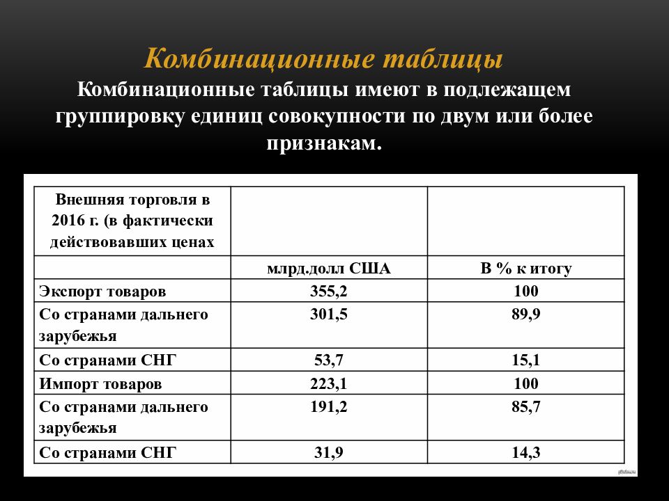 Представлено в виде таблиц. Комбинационная статистическая таблица. Макет комбинационной статистической таблицы. Комбинационная статистическая таблица пример. Простая статистическая таблица.