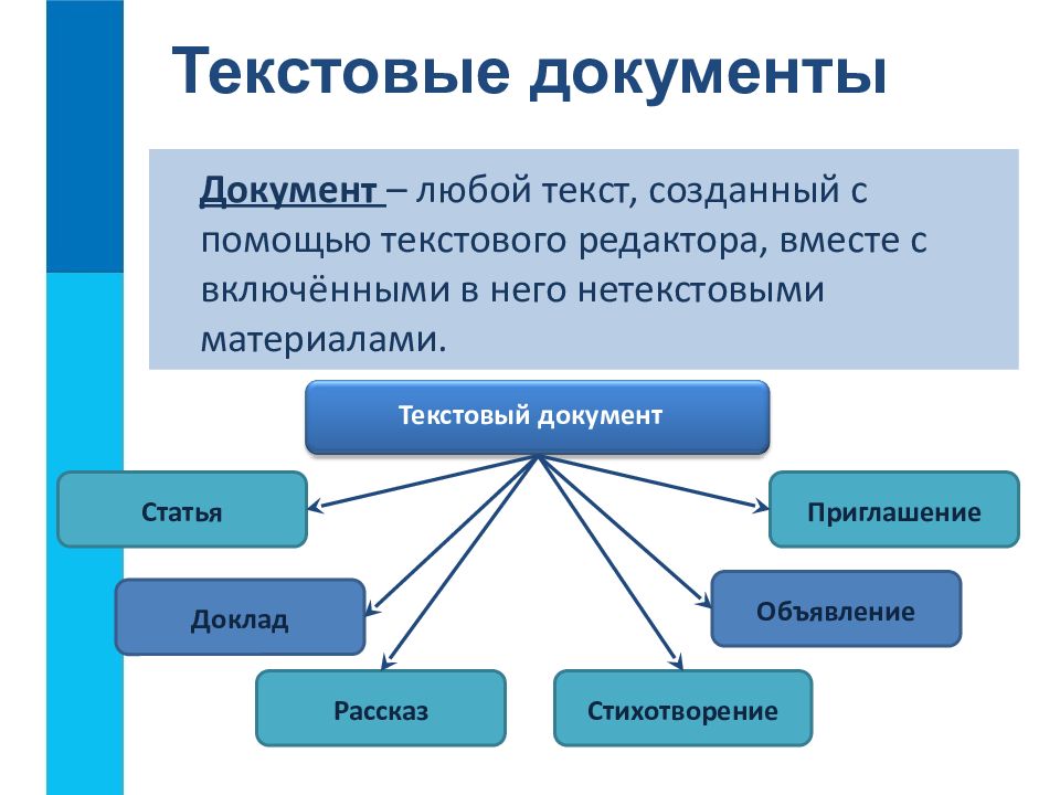 Текстовый документ это презентация