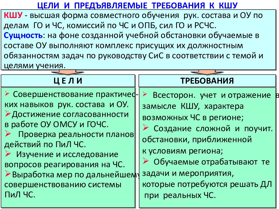 Проведение командно штабное учение. Цель командно штабных учений. Основные цели проведения КШУ. Командно-штабные учения (КШУ). Периодичность проведения командно-штабных учений.