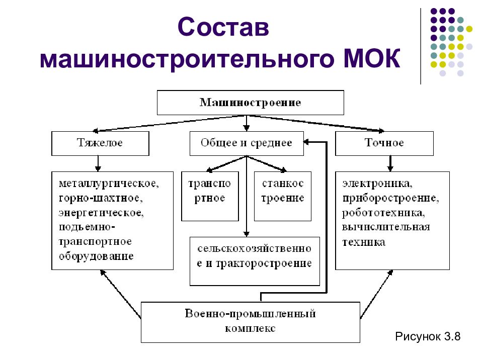 Схема машиностроительного комплекса