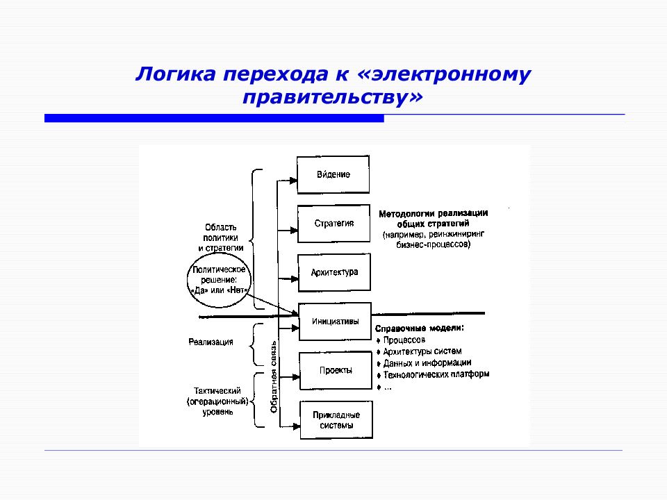 Логический переход