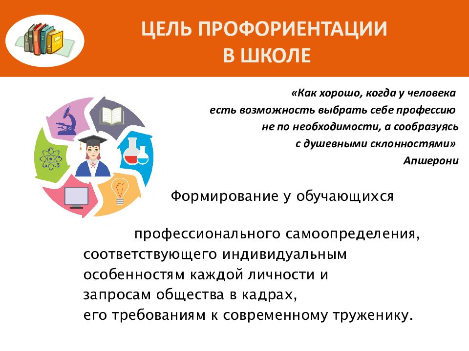 Особенности профессиональной ориентации. Цель профориентации.