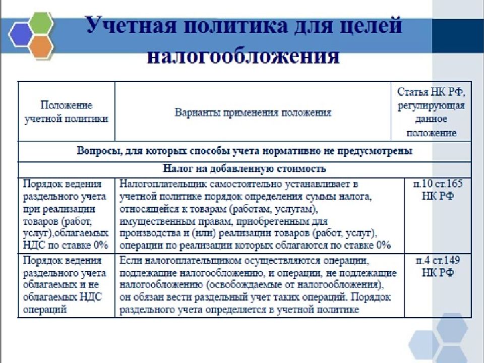 Методика ведения раздельного учета по ндс образец учетной политики