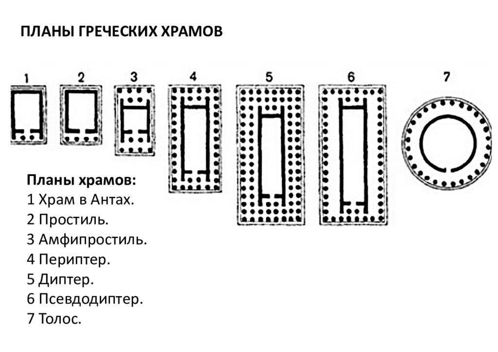 Схема греческого храма