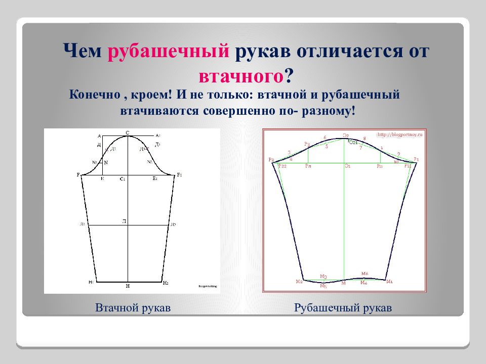 Рубашечный рукав