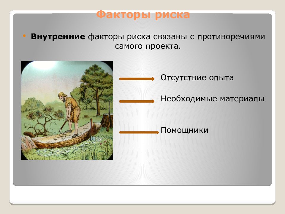 Рисок проект. Факторы риска проекта. Внутренние факторы риска проекта.