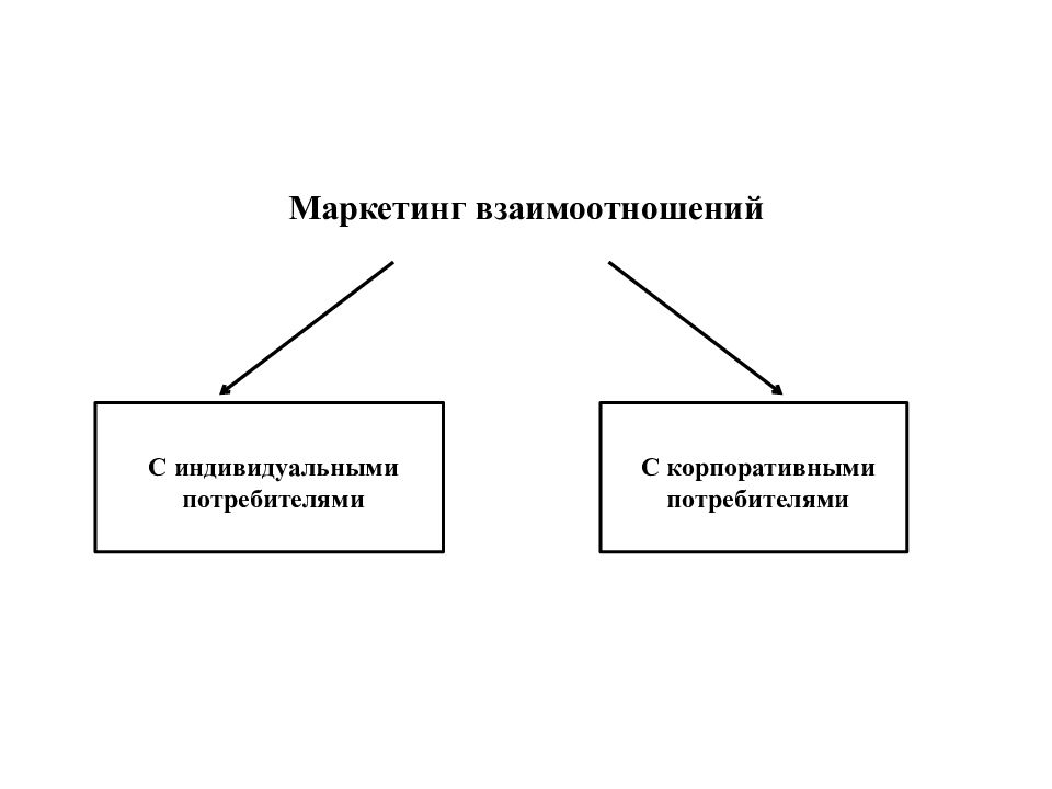 Индивидуальный потребитель