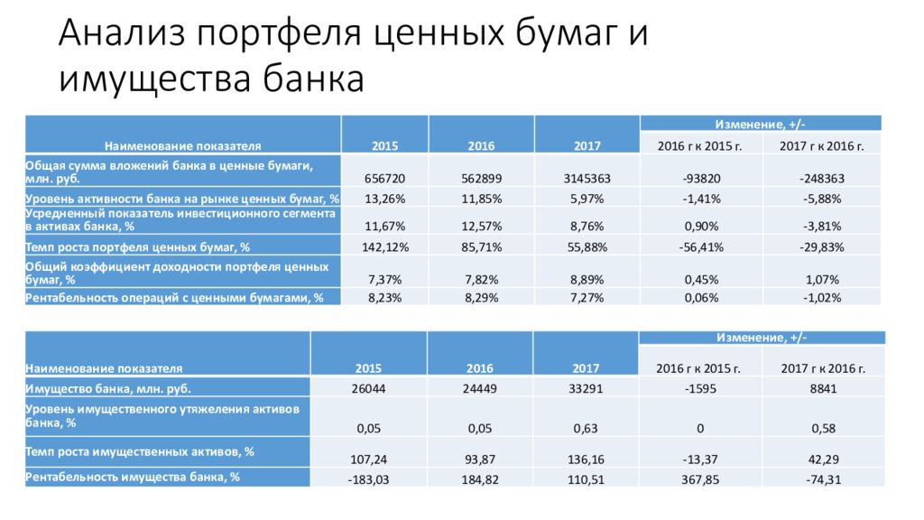 Втб ликвидность отзывы