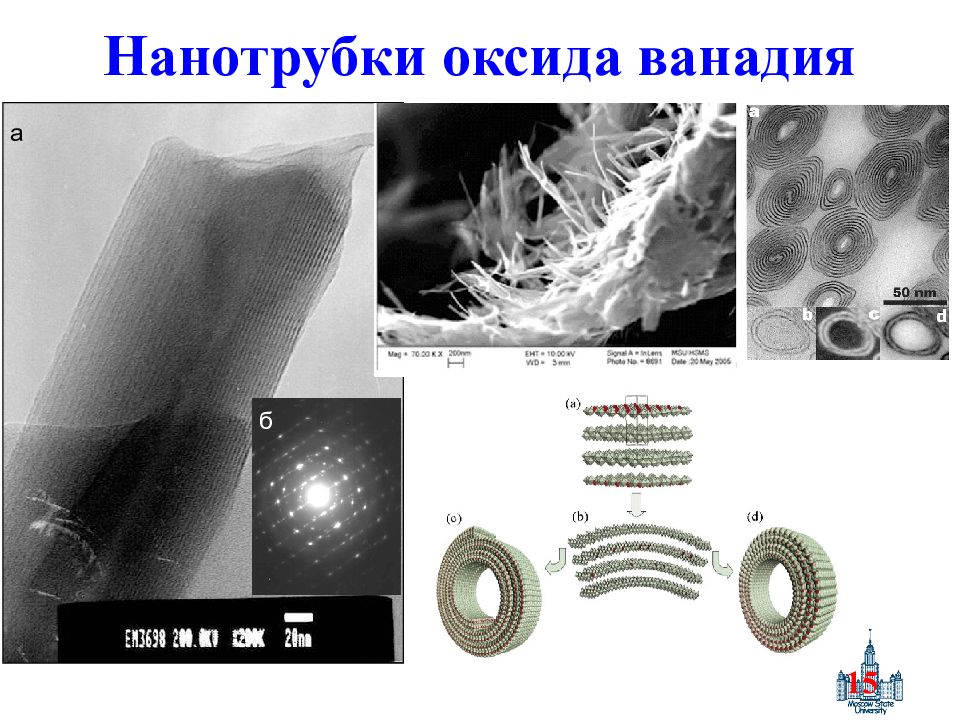 Реальная структура. Золотые нанотрубки. Окисления нанотрубок. Грамм нанотрубок. Оксидная пленка ванадия.