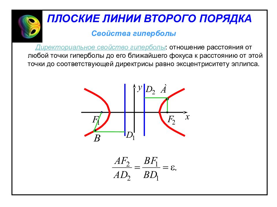 Расстояние от точки до фокуса. Директориальное свойство гиперболы. Директриса линии второго порядка. Гипербола дириктериальное свойство. Линии второго порядка Гипербола.