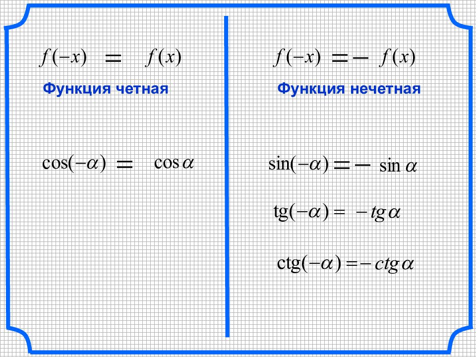 20.11 03. Формула четности и нечетности функции. Четная не четнкя функция. Четнве не четнве функции.