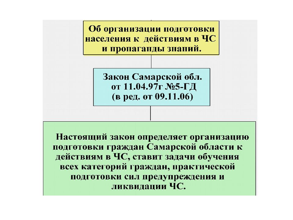 Уровень организации го