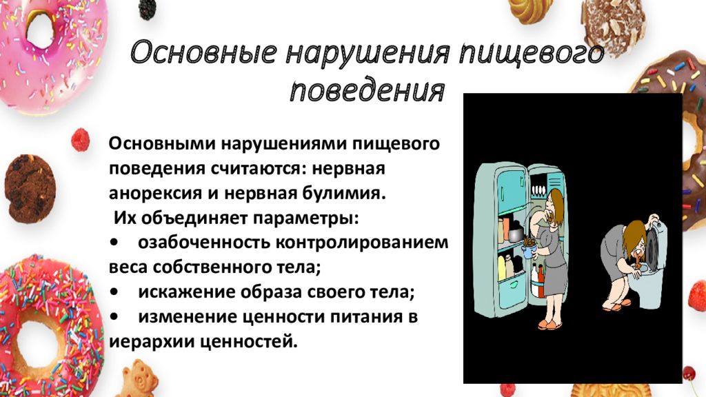 Расстройство пищевого поведения презентация