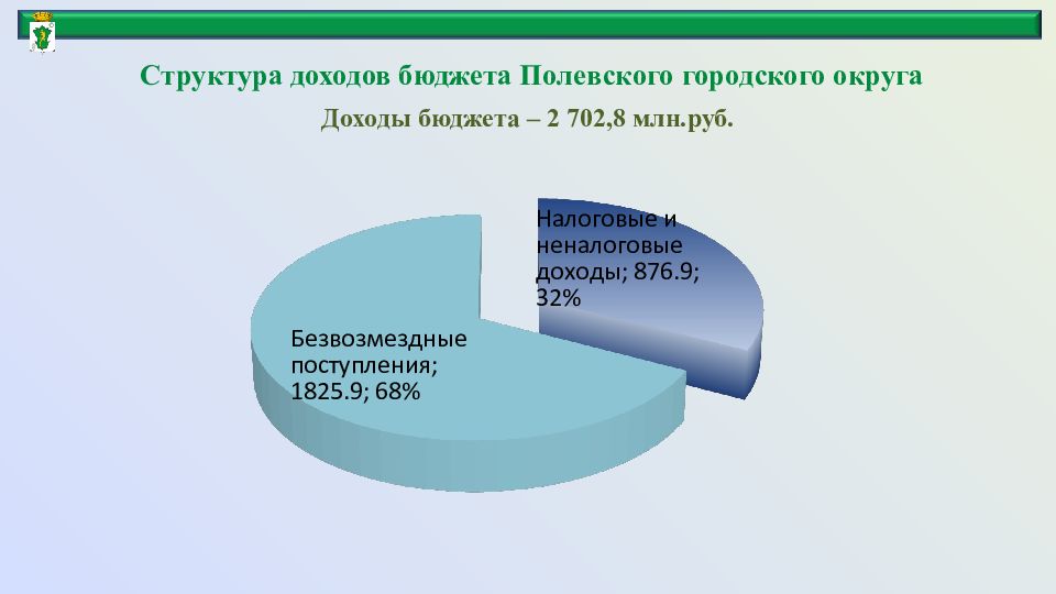 Доходы бюджета 2023