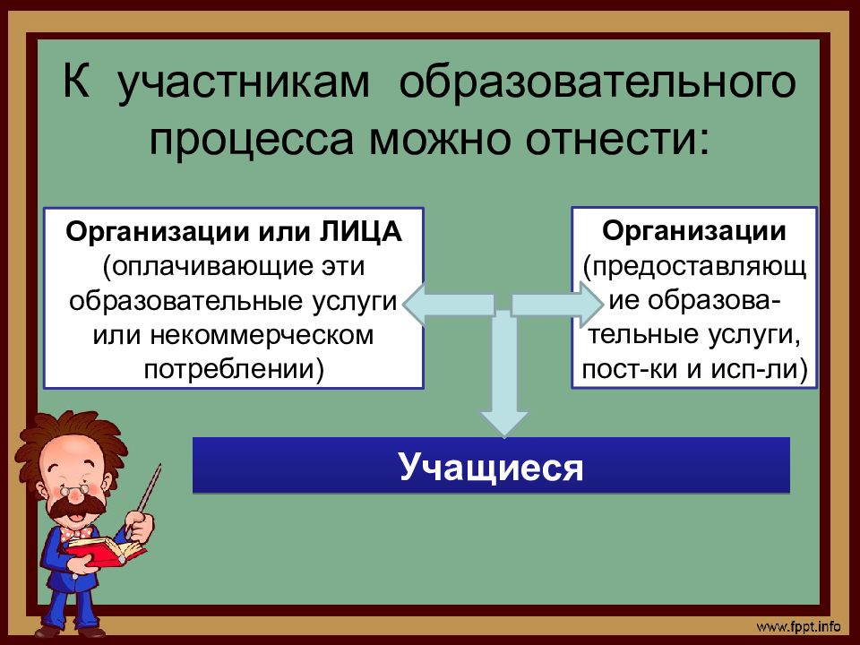 Рынок образовательных услуг презентация