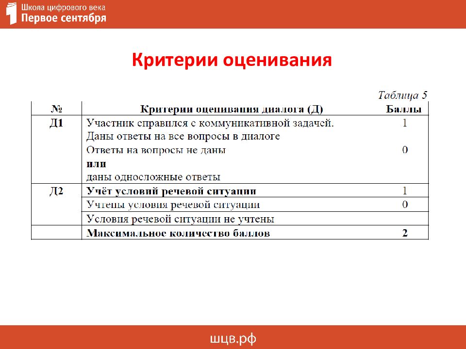 Критерии оценивания итогового собеседования