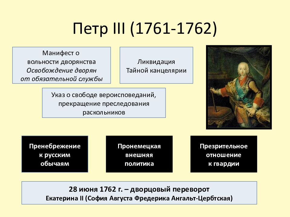 Согласно манифесту о вольности дворянства дворяне. Внутренняя политика Петра 3. Внутренняя и внешняя политика Петра 3 1761-1762.