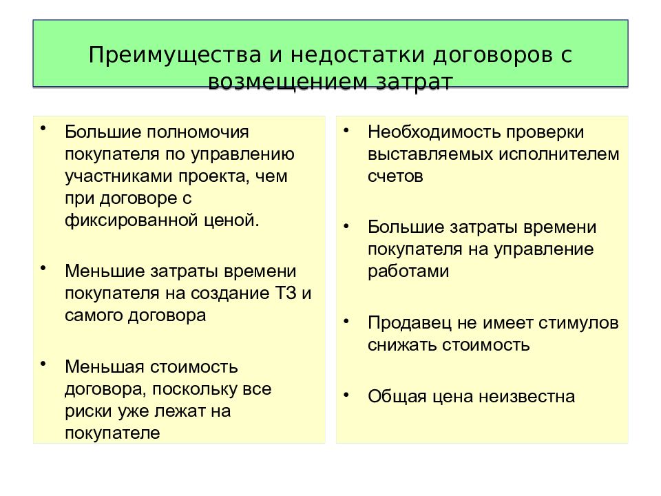 Управление закупками проекта презентация