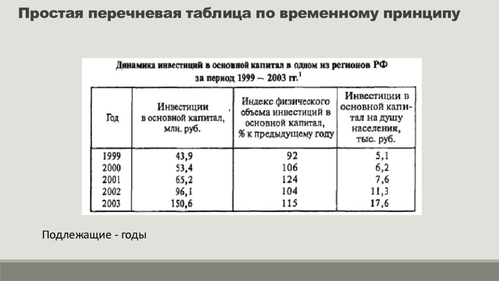 Таблица статистики. Перечневая таблица по временному принципу. Перечневая таблица в статистике. Простая перечневая статистическая таблица. Групповая таблица в статистике.