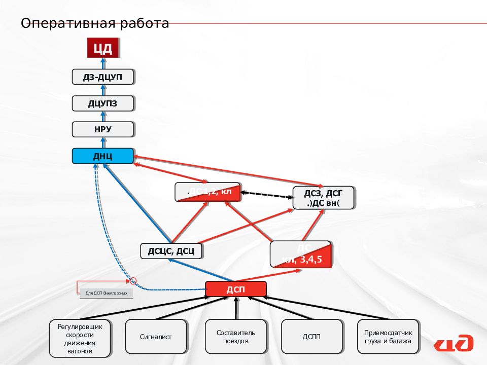 Оперативная работа