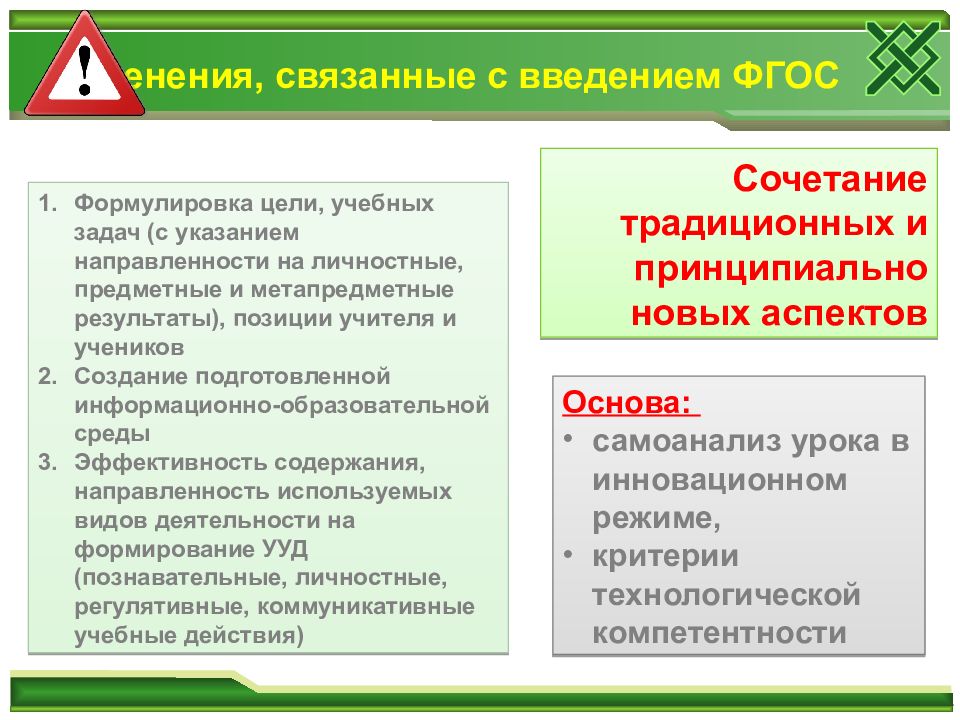 Контрольная функция самоанализа. Аспекты контрольной функции самоанализа урока. Самоанализ профессиональной деятельности. Самоанализ урока. Анализ и самоанализ урока педагогика.