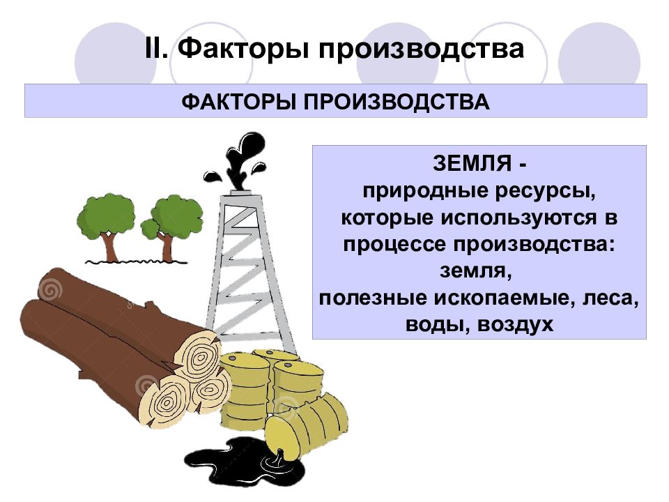 Факторы производства презентация