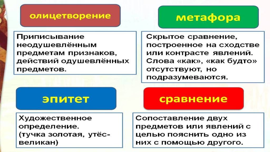 Презентация плещеев в бурю презентация 2 класс школа россии