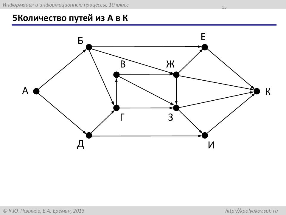 5Количество путей из А в К