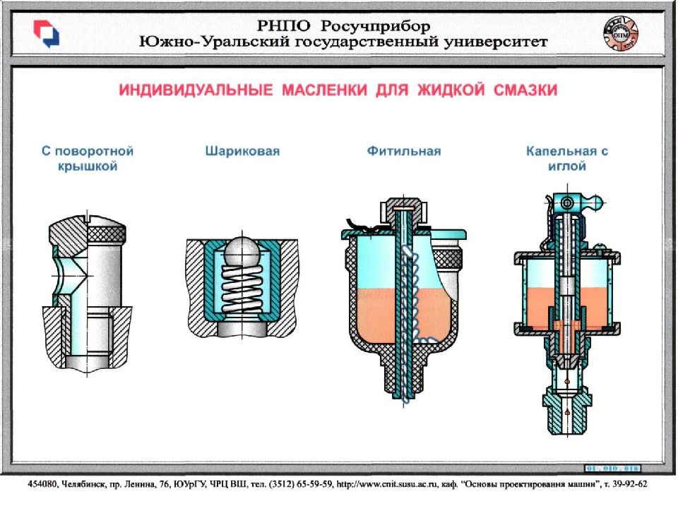 2.1 назначение системы