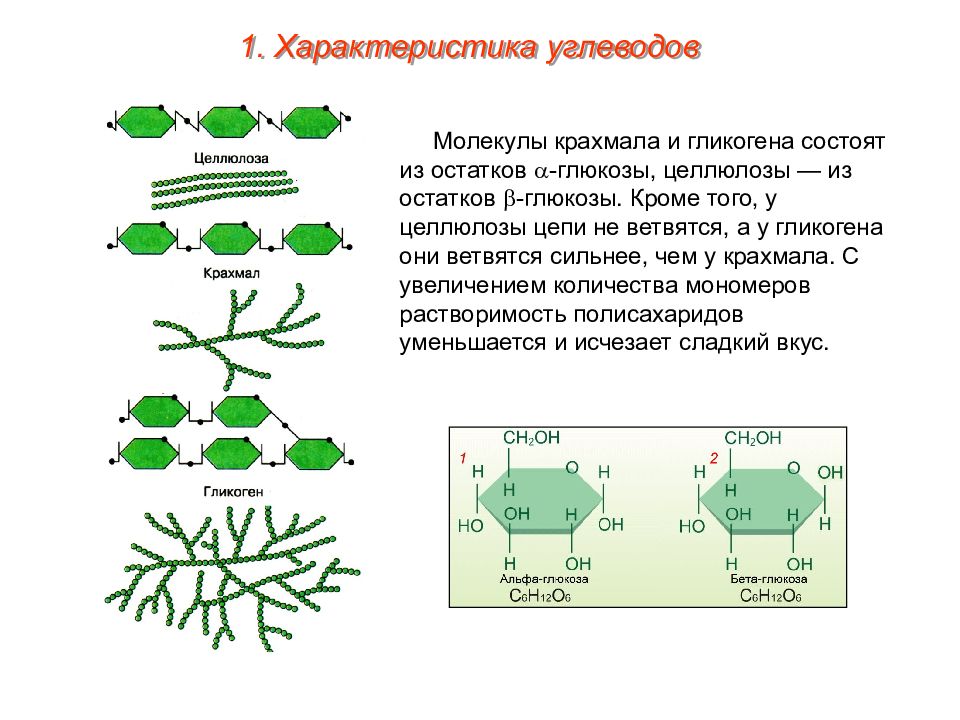 Углеводы рисунок химия